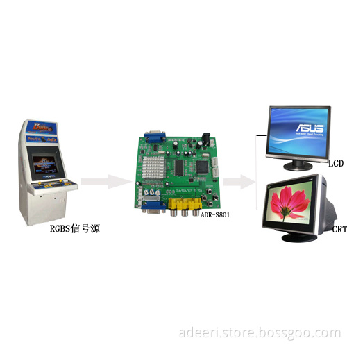 RGBS to VGA converter